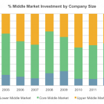 The Pulse of Private Equity