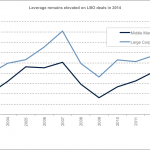 Leveraged Loan Insight & Analysis