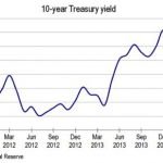 Chart of the Week