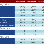 Loan Stats at a Glance - 1/12/2015