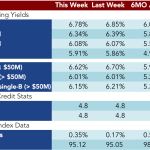 Loan Stats at a Glance – 1/26/2015