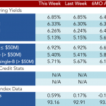 Loan Stats at a Glance – 7/18/2016