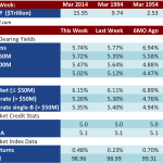 Loan Stats at a Glance – 7/28/2014