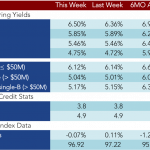 Loan Stats at a Glance – 6/22/2015