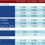 Loan Stats at a Glance – 10/5/2015