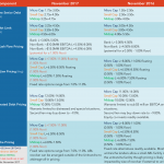 Middle Market Deal Terms at a Glance – November 2017