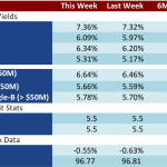 Loan Stats at a Glance - 10/27/2014