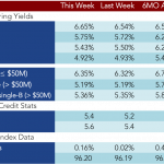 Loan Stats at a Glance - 9/14/2015