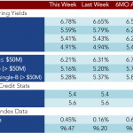 Loan Stats at a Glance – 9/21/2015