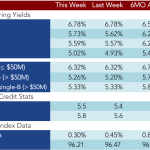 Loan Stats at a Glance – 9/28/2015