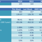 LOAN STATS AT A GLANCE