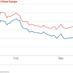 Markit Recap