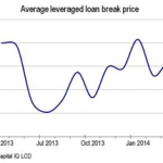 CHART OF THE WEEK