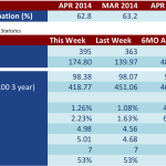 LOAN STATS AT A GLANCE