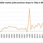 Leveraged Loan Insight & Analysis