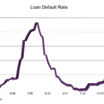 CHART OF THE WEEK