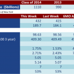 LOAN STATS AT A GLANCE