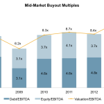 THE PULSE OF PRIVATE EQUITY