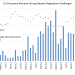 Leveraged Loan Insight & Analysis