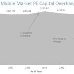 THE PULSE OF PRIVATE EQUITY