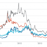 MARKIT RECAP