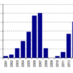 CHART OF THE WEEK