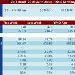 LOAN STATS AT A GLANCE