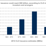 Leveraged Loan Insight & Analysis