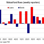 CHART OF THE WEEK