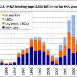 Leveraged Loan Insight & Analysis