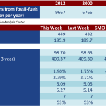 LOAN STATS AT A GLANCE