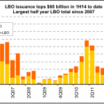 Leveraged Loan Insight & Analysis – 6/23/2014