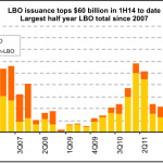 Leveraged Loan Insight & Analysis - 6/23/2014