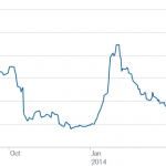 Markit Recap - 6/23/2014