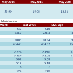 Loan Stats at a Glance – 6/23/2014