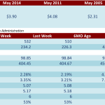 Loan Stats at a Glance - 6/23/2014