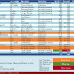 Select Deals in the Market - 6/23/2014