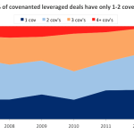 Leveraged Loan Insight & Analysis