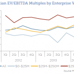 THE PULSE OF PRIVATE EQUITY