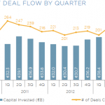 THE PULSE OF PRIVATE EQUITY