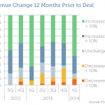 The Pulse of Private Equity – 6/23/2014