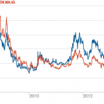 MARKIT RECAP