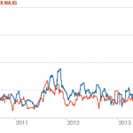 MARKIT RECAP