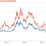 MARKIT RECAP