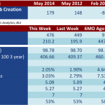 LOAN STATS AT A GLANCE