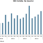 The Pulse of Private Equity – 7/14/2014