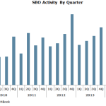 The Pulse of Private Equity - 7/14/2014