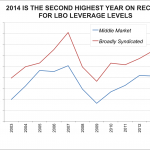 Leveraged Loan Insight & Analysis - 7/14/2014