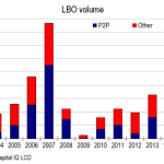 Chart of the Week - 7/14/2014