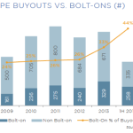 The Pulse of Private Equity – 7/21/2014